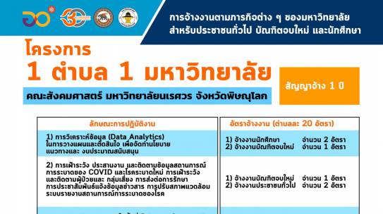 เปิดรับสมัครจ้างงาน 40 อัตรา โครงการ “1 ตำบล 1 มหาวิทยาลัย”
